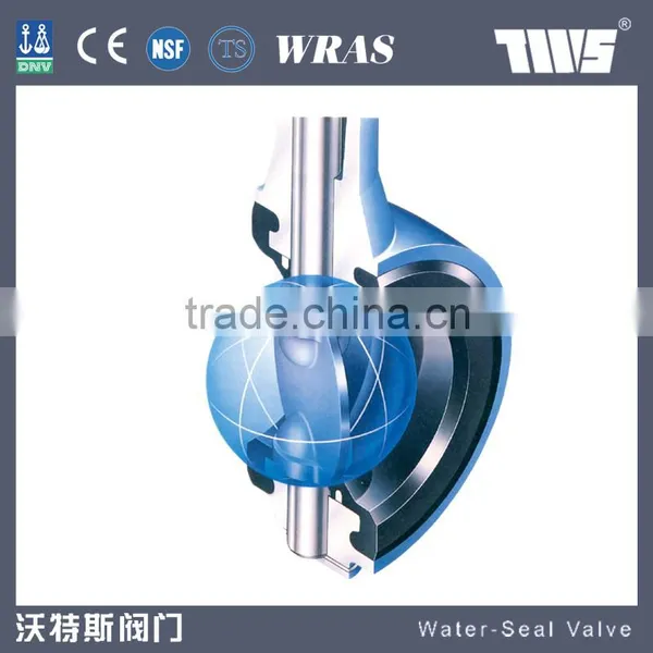 Butterfly Valves photo-6