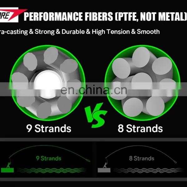 New Design 9 Strands 300m Sink PE Fishing Line 8 Strands Microfilment Braid+1 Stand GTX Polyethylene Power Braided Line photo-5