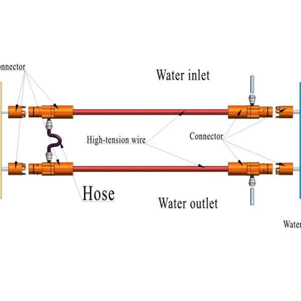 Liquid-cooled HV Cable
