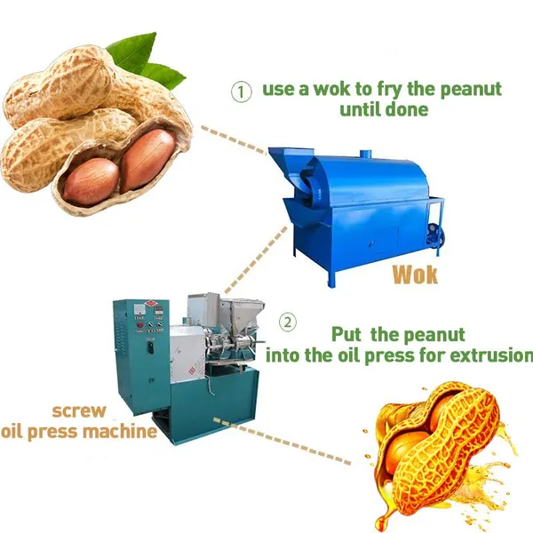Cold & Hot Screw Oil Press Peanut Oil Press Oil Expeller Oil Machine Oil Equipment Oil Making Plant Sesame Oil Press photo-2