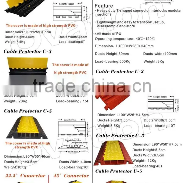 Outdoor Use 2 Channel Rubber Stage Cable Protector And Cable Ramp 2 Channel Rubber Cable Protector photo-2