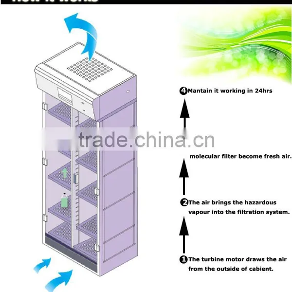 Energy Power Saving Ductless Storage Cabinets for Lab and Hospital Medication and Chemistry Use