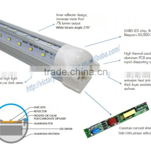 Cooler Decorative 32W 5ft Integrated LED T8 Tube Lighting 2016 Japanese Led Tube photo-4