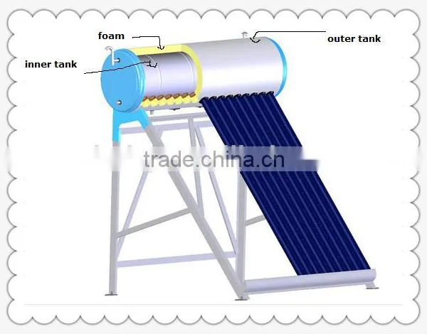Non-pressure Solar Water Heater(40tubes) photo-5