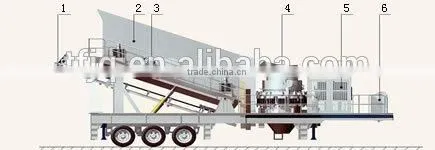 China Effective Gypsum Mobile Cone Crusher Price photo-2