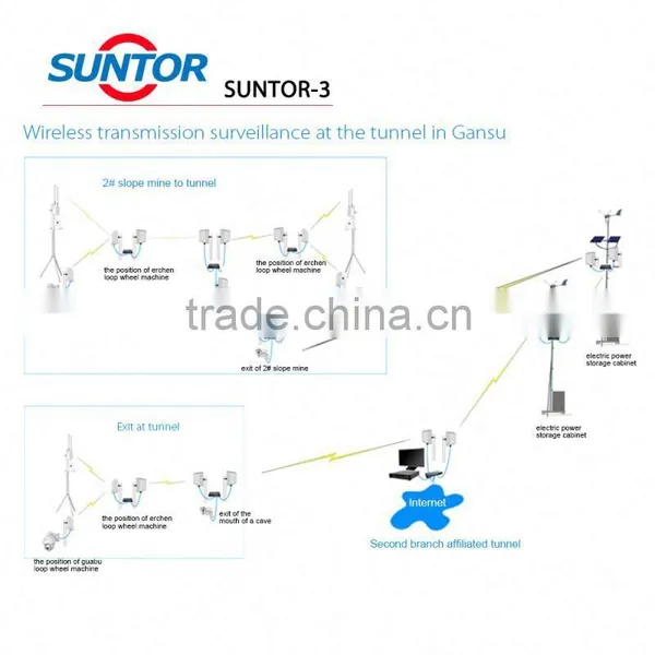 2mp 1.3mp Multi Lens Full Form Cctv Camera With Nvr photo-2