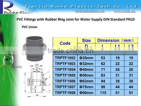 PVC Fittings Union
