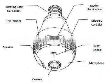 WiFi Fisheye Cloud Smart Bulb Video Motion Detection Wifi Camera photo-2