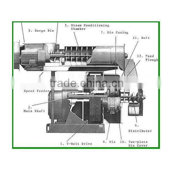 Livestock Ring Die Feed Pellet Machine photo-2