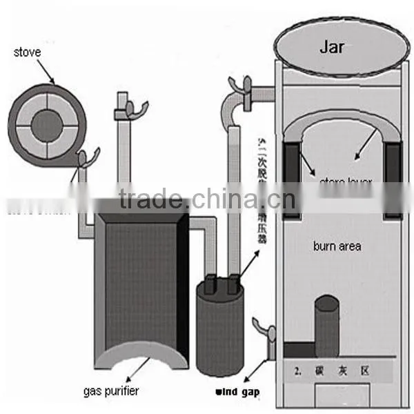 New Energy Saving Gasifier Stove /wood Gasifier for Sale/biomass Gasifier photo-6