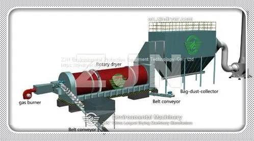 High Thermal Efficiency Intermittent Industrial Drying Equipment for Paper Making Sludge Drying photo-3