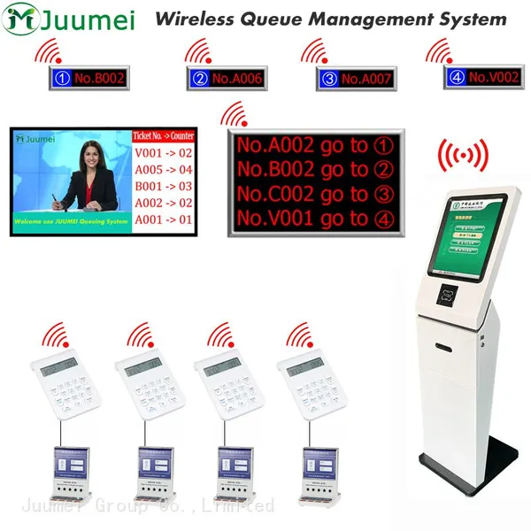 Automatic Token a Ticket Number System