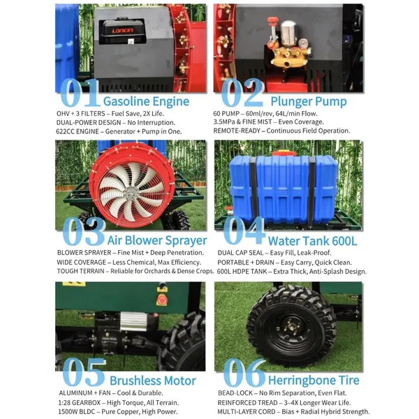 Remote Control Agricultural Power Sprayer Remote Pump & Fan Control Gasoline Sprayer photo-3