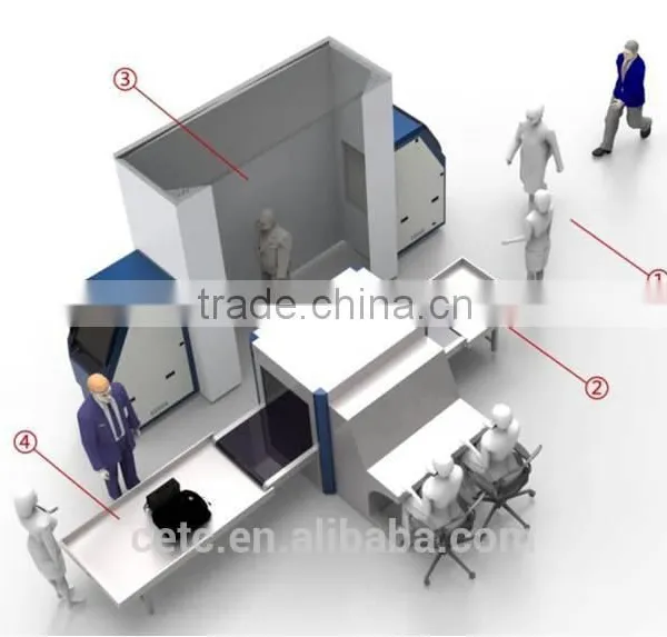 Terahertz Security Body Scanner photo-3