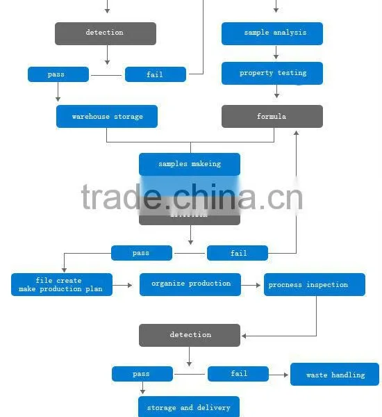 PA66,40% Mineral Mineral Glass Fiber Composite Reinforced,for Engine Cover, Generator Cover photo-5