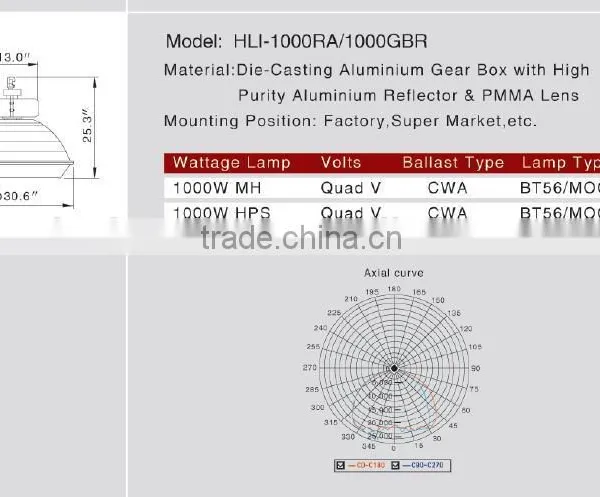 150W~1000W HID Industrial Highbay Lights photo-2