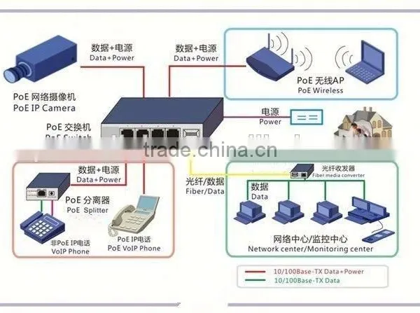 Hot Selling High Quality Catalyst 2960s 24 Gige Poe 370w 4 x Sfp Lan Base photo-3