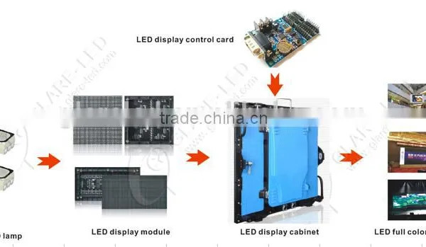 2016 New Products Outdoor Die Casting Aluminum LED P6 Rental Display photo-3