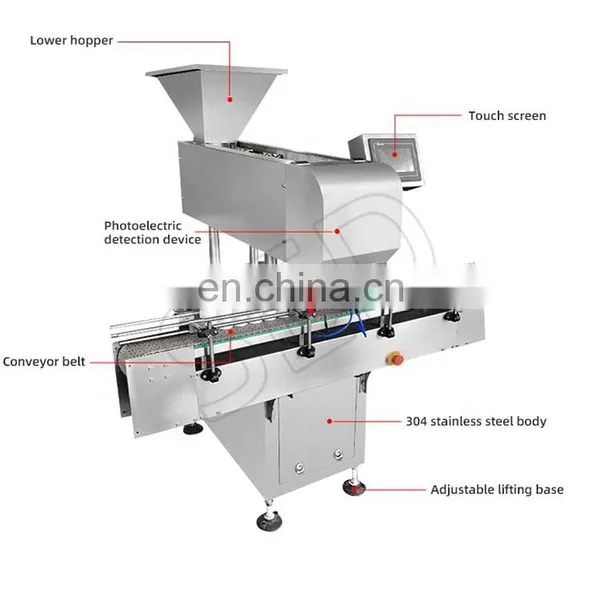 Good Quality Automatic 12 Channel Small Capsule Pill Candy Tablet Counting Machine photo-2