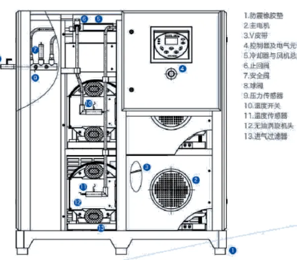 Saman oil-free vortex air compressor, silent and oil-free MW-3.7-MW-55