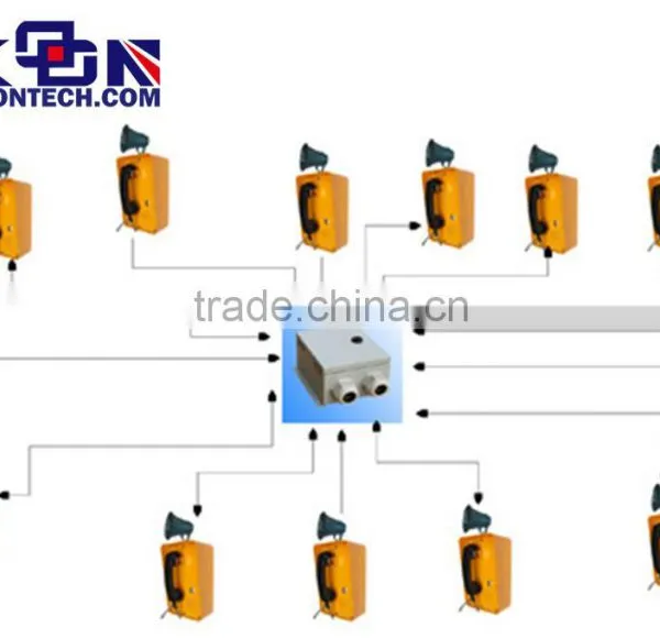 Koontech Multi-Party Paging Broadcasting System 2 TMS011 Elephone SOS Emergency Telephone photo-2