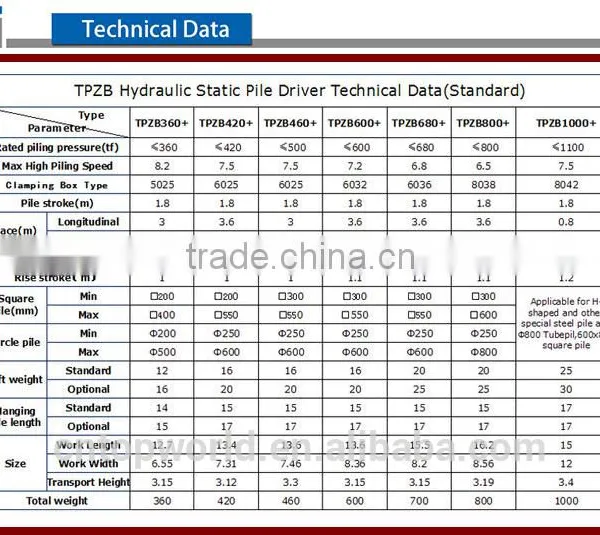 Brand New Hydraulic Static Pile Driver TPZB680+ photo-2