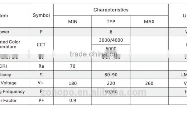 Bread Lamp Module Serise 6w LED Light Engine Integrated With IC photo-2