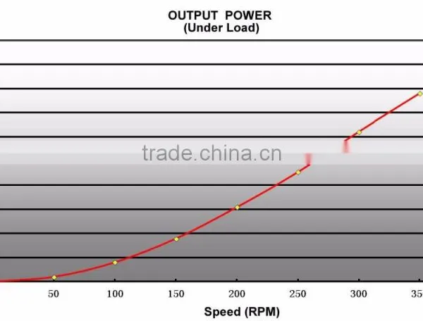 300kw 350RPM Permanent Magnet Generator PMG for Horizontal Wind Turbines photo-4