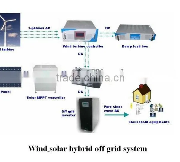 Good Quality 5KW Wind and Solar Hybrid System/hybrid Solar Wind Power Generator photo-5