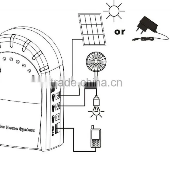 Compact and Portable 6W 21V Solar Home Lighting System photo-4