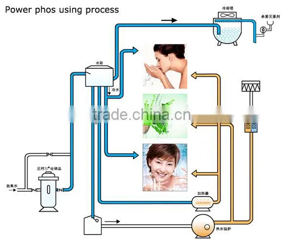 Spherical Slow-soluble Scale Inhibitor photo-5