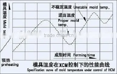 Oil(water) Heating Mold Temperature Controller photo-4