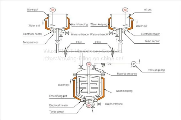 ZJR-100 Disinfectant Gels Preparation Mixer photo-4