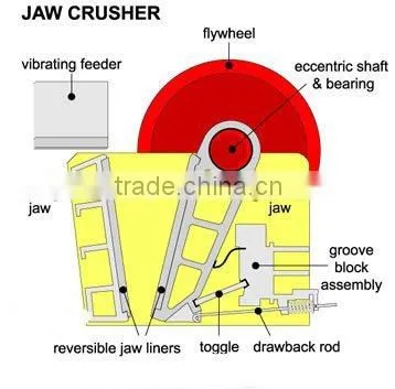 PE150*250 Jaw Crusher photo-2