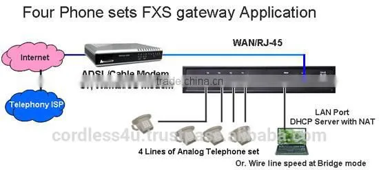 WG-2504 4-lines FXS SIP IP Gateway photo-3