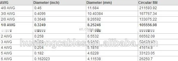 400amp Welding Cable photo-2