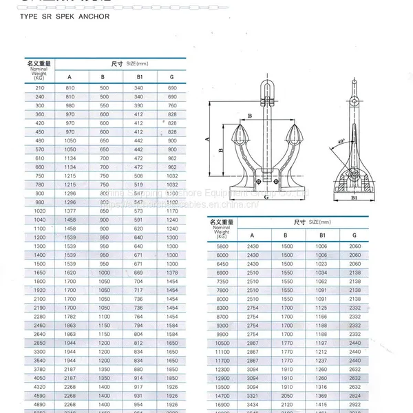 4320kg Marine Spek 95 Stockless Casting Anchor for Sale photo-4