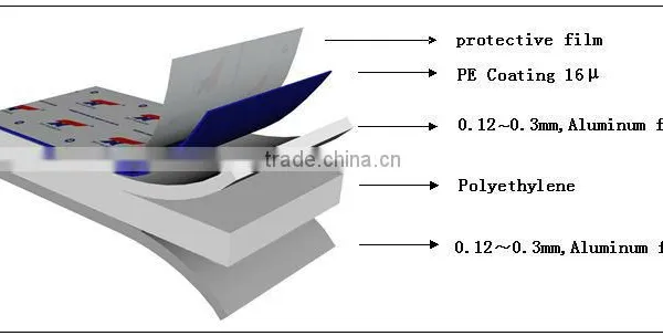 cheap construction materials
