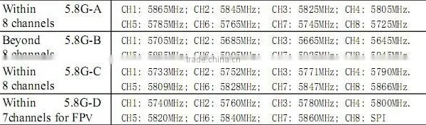 B363 5.8GHz 5inch Mini Receiver LCD Monitor With Built-in HD Screen photo-6