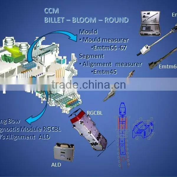 Continuous Casting Machine Measurement Instrument