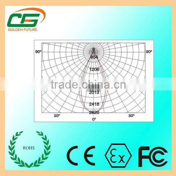 150W 15000lumen Flameproof Led Light photo-3