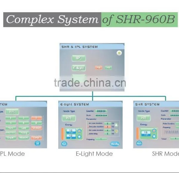CE Approved+ Manufacturer Price E-light IPL SHR Multifunction Laser Rust Removermachine photo-4
