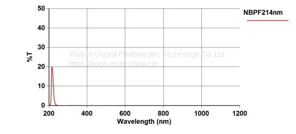 214nm Interference Filter