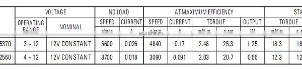 RF370 dc Motor for Air Pump,water Pump, Washer Pump photo-3