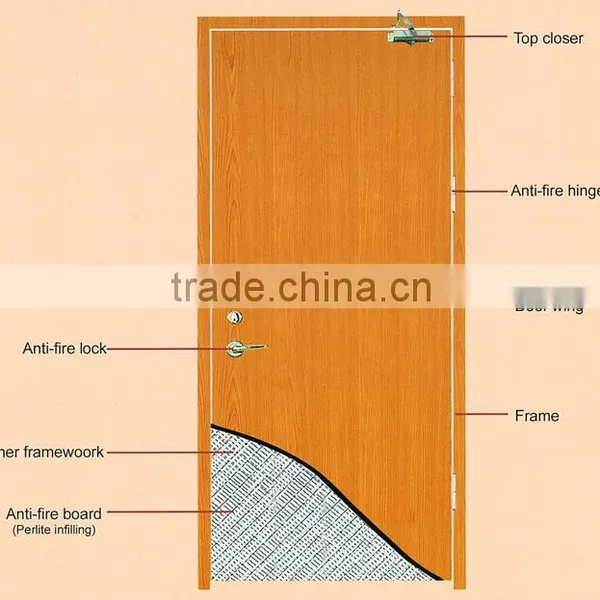 Oak Fire Door Composite Wood Solid Wood Door With Glass, Fire Rated Door photo-4