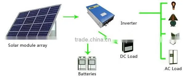Top Sale ! Good Quality and High Efficiency 5KW 96V Off Grid Solar Power System Kit For Home Use photo-6