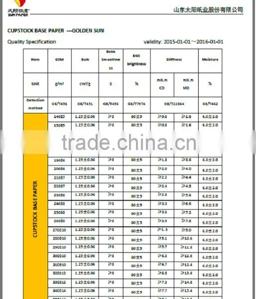 PE Coated Cup Stock Paper Sheet Sizes for Hot Drink photo-5