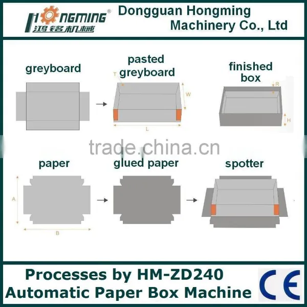 HM-ZD240 Automatic Lipstick Box Maker photo-5