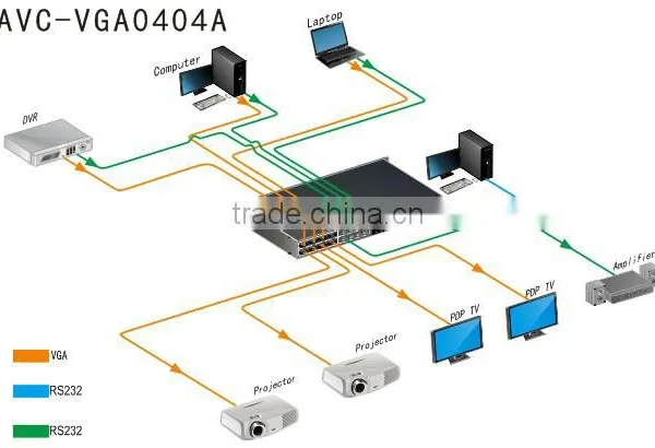 4x4 Audio / Video Matrix Switcher, 10 Inch Wired/RF Touch Screen, Central Controller, HDMI Matrix photo-4