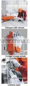 GTWY14-1000 Mobile Vertical Lifts -- HK Mingyang photo-3
